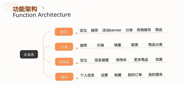 京宝购物省省多运行截图