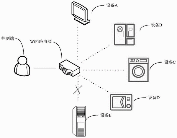 旗云智家 设备离线 解决方法