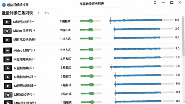 超能视频转换器批量转换任务列表,多个视频文件整齐排列,每行显示文件名、格式状态、进度条,界面清晰,背景为白色,整体视觉干净有序