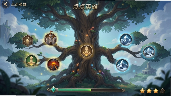 点点英雄关卡选择地图界面,展示一棵巨大的世界树,树枝延伸出多个发光节点代表不同章节,节点上带有小图标如城堡、火山、雪峰,底部有进度条和星星收集显示,画面唯美梦幻,UI布局清晰,适合竖屏浏览