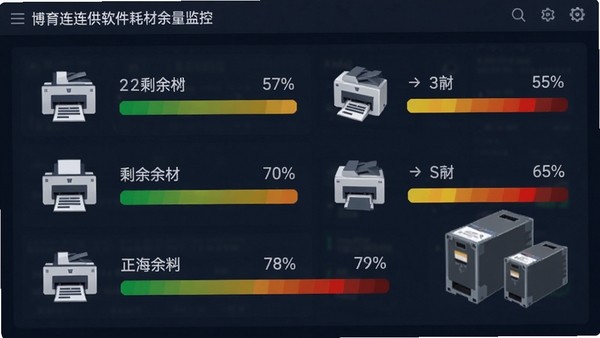 博育连连供软件耗材余量监控界面,显示多个设备图标与剩余百分比进度条,颜色从绿色渐变至红色预警,背景为简洁的数据看板风格,加入打印机与墨盒元素,画面清晰直观