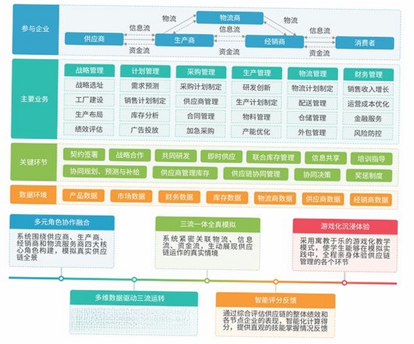 为创鑫捷供应链管理系统运行截图