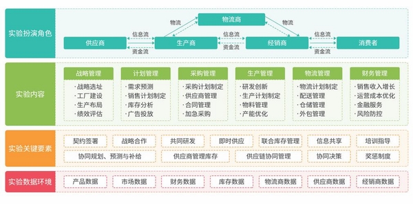 为创鑫捷供应链管理系统运行截图
