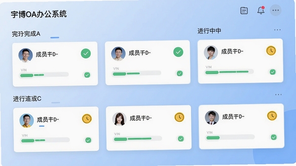 宇博OA办公系统任务协作看板视图,多个任务卡片按进度分组,成员头像显示在卡片上,带有绿色勾选标记和黄色时钟图标表示已完成与进行中,背景为浅蓝色渐变,风格现代简洁