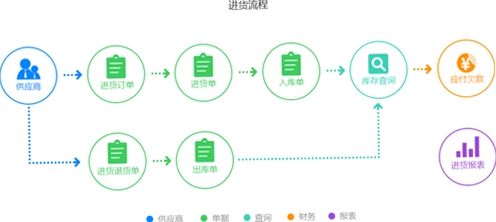 智慧商贸进销存运行截图