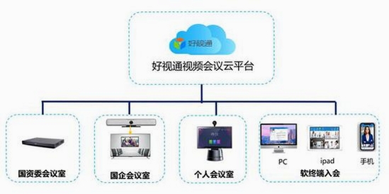 好视通云会议报错解决方案