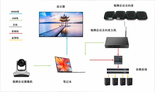 视高全高清视频会议系统安装教程