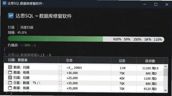 达思SQL数据库修复软件正在执行深度扫描,进度条显示扫描百分比,下方列出扫描到的数据表和记录数量,背景为深色代码界面风格