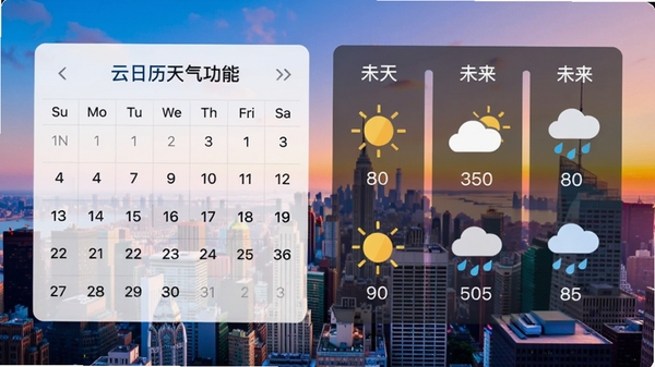 云日历天气功能界面,日历旁显示未来一周天气预报图标,包括晴天、多云、雨天等,背景为城市天际线,色彩鲜明,信息清晰易读