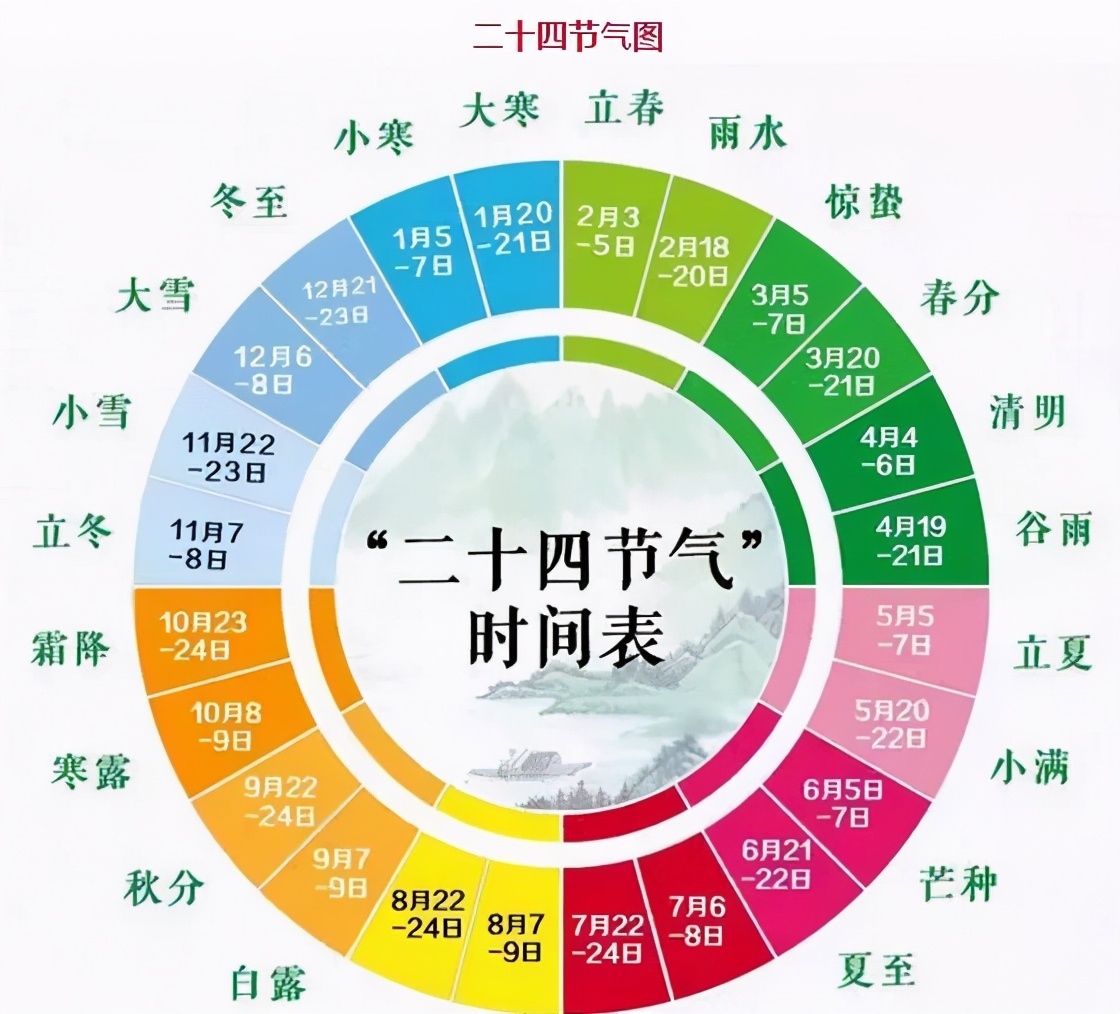 万年历节气大全 二十四节气时间表 农历黄历吉日 查询工具
