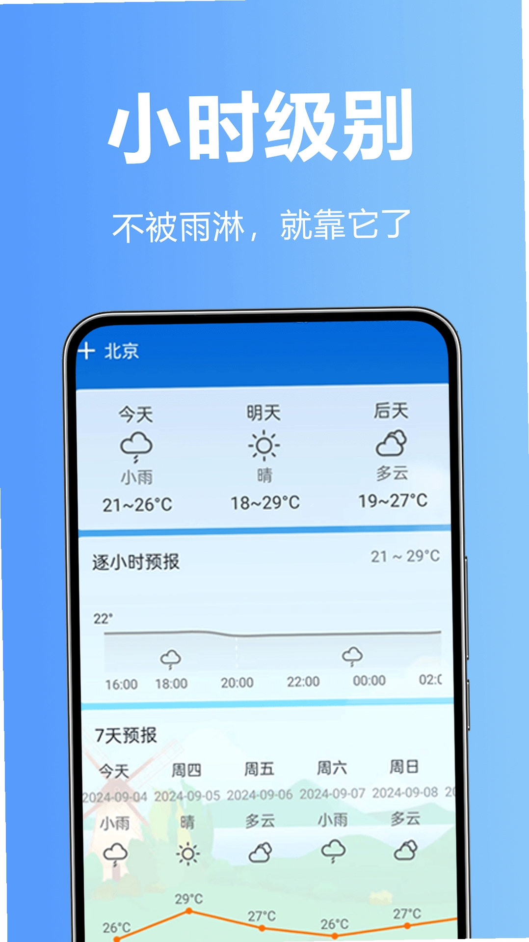 本地天气准时预报 后台权限设置教程