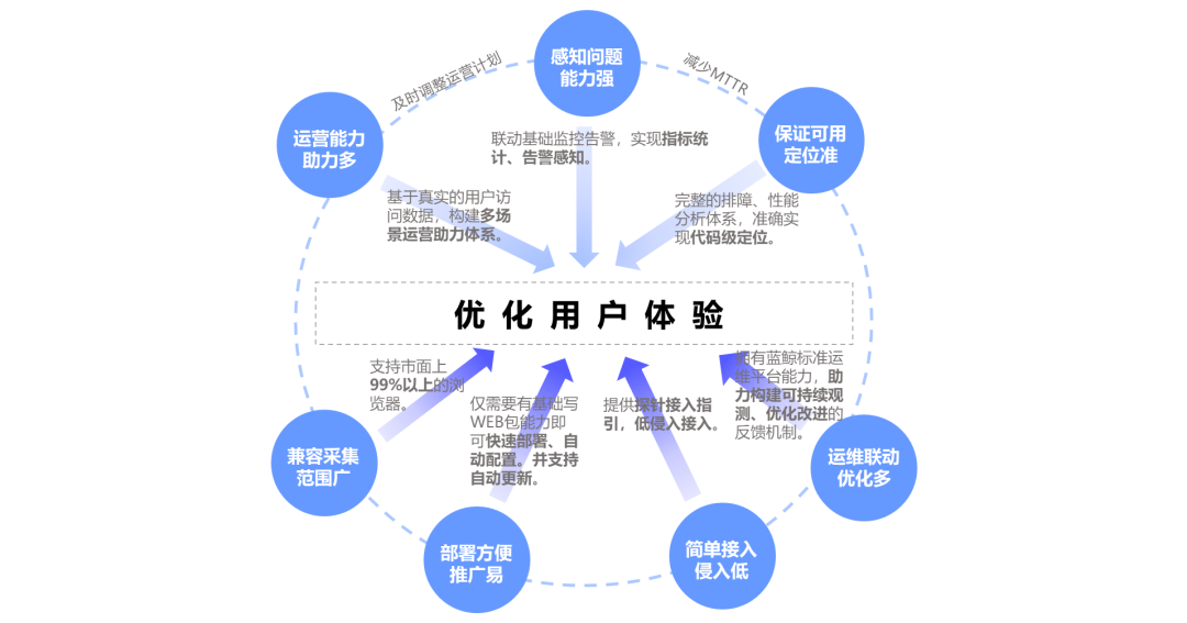 博育连连供 性价比 用户评价 真实体验