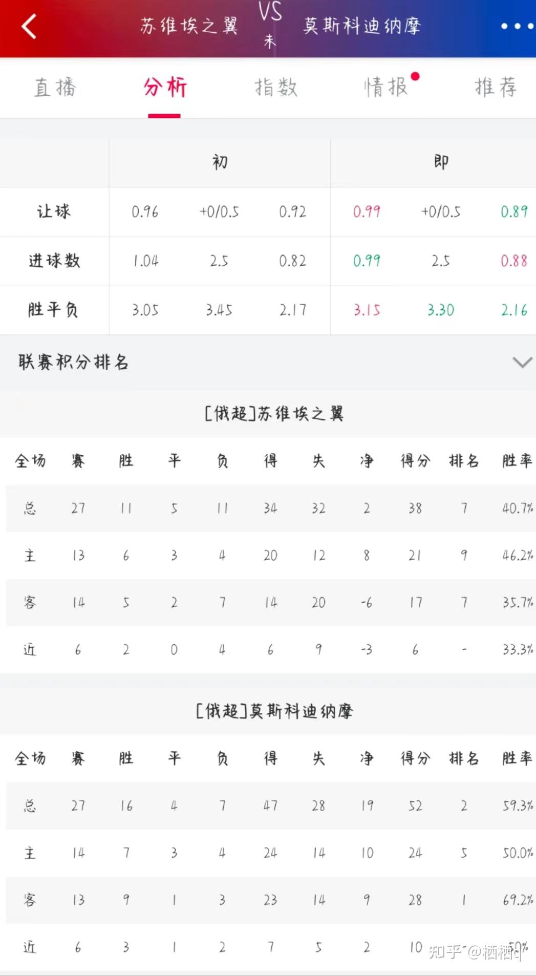 星逐赛事赛程表今日比分结果查询总览