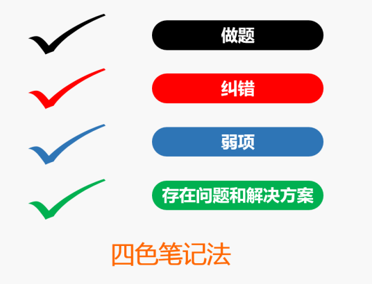 四色笔记法 复习笔记 标记重点