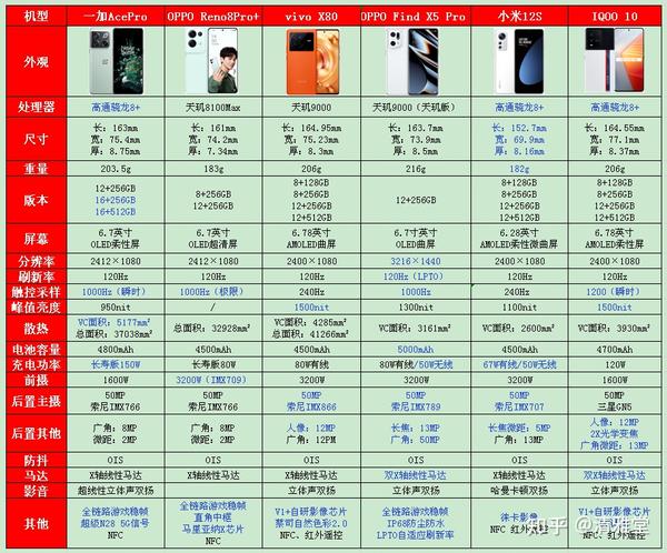屏小果 小屏手机 性能 处理器 性价比
