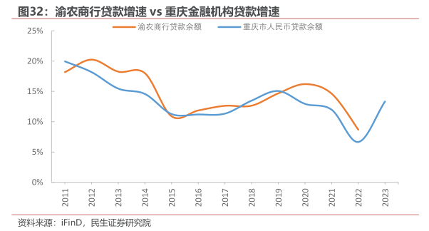 重庆农商行贷款产品对比推荐