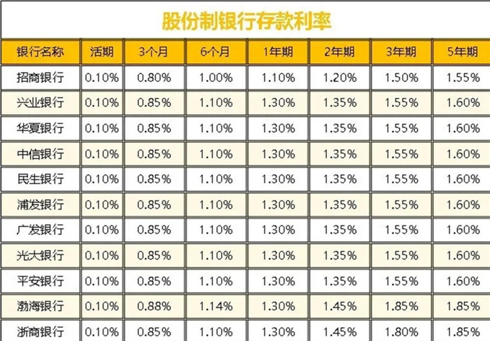 重庆农商行贷款利率查询