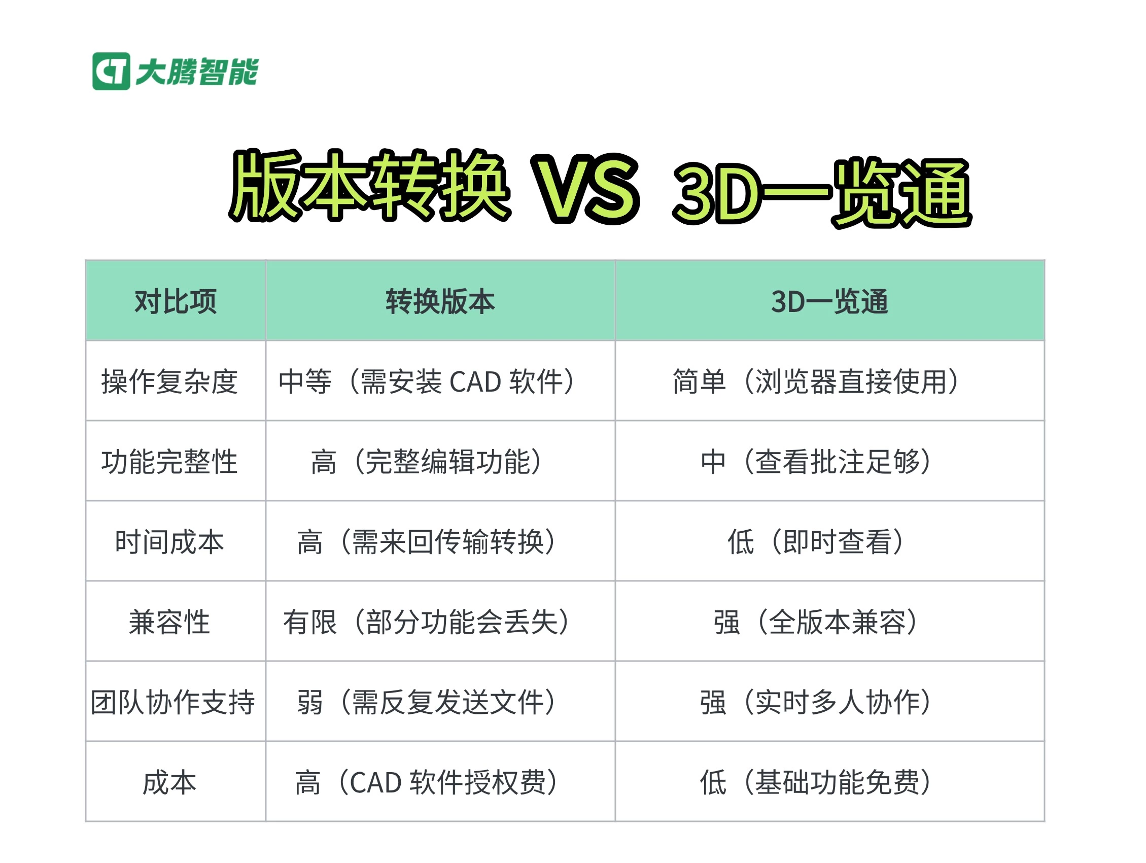 3D看图大师 与其他看图软件对比优势分析