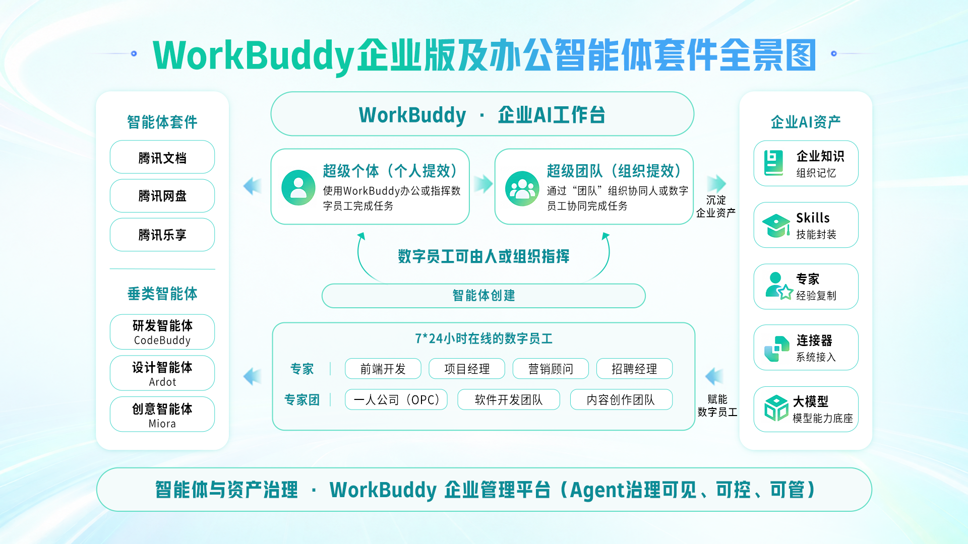 WorkBuddy�Ŷ�Э��Ч��������ʵ��Ӧ�ó���չʾ