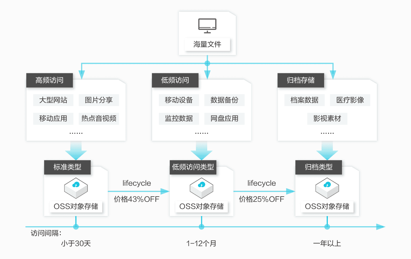 Palleria第三方P站开源版 图片存储 OSS配置 配图