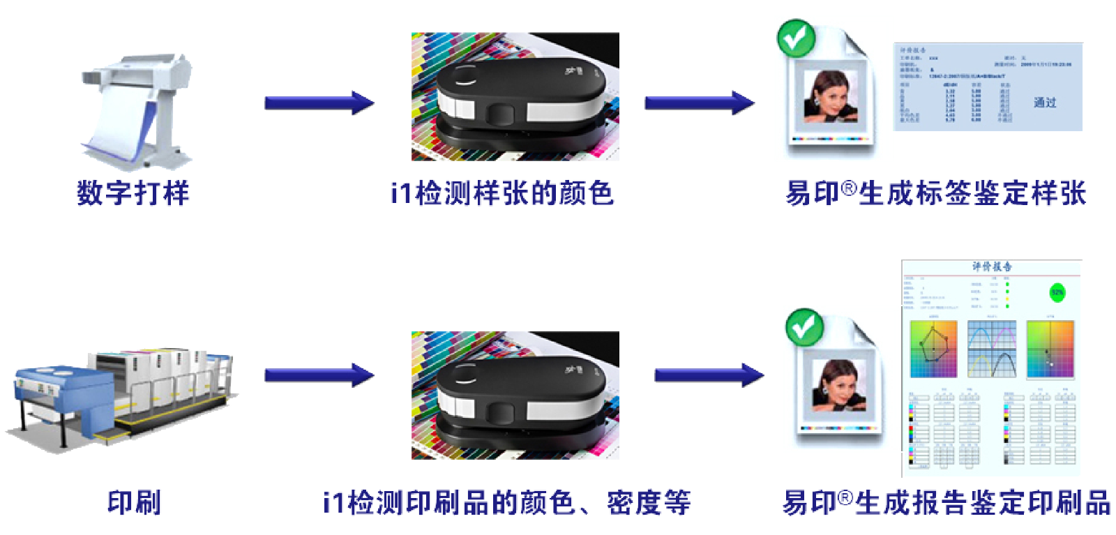 易印印刷质量与包装物流体验