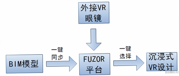FocusIR ʹ�ý̳�