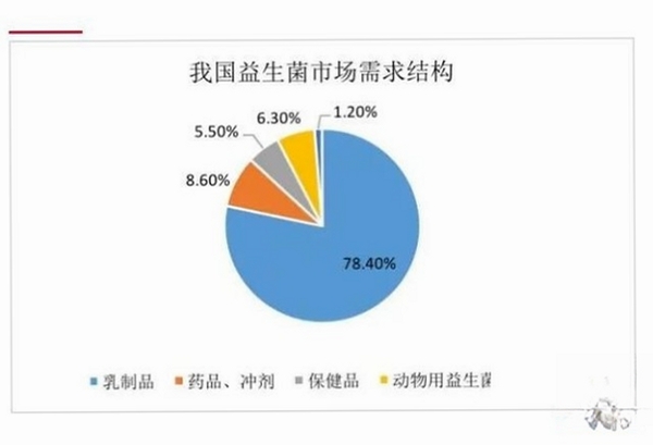 益生园丁 用户评价