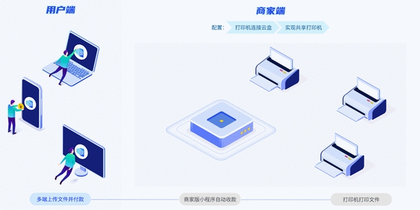 福昕智慧打印运行截图