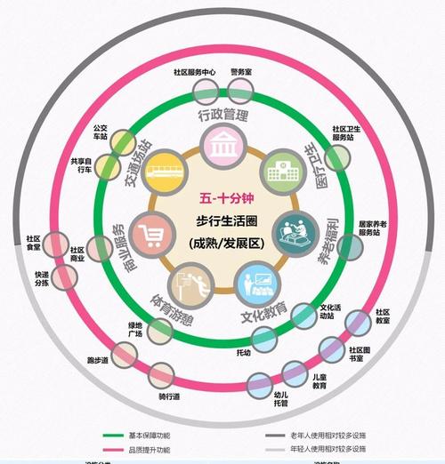 晰邻生活圈 便民服务指南 周边生活信息 一网打尽