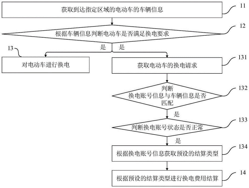 万洋换电网点查询与换电流程注意事项