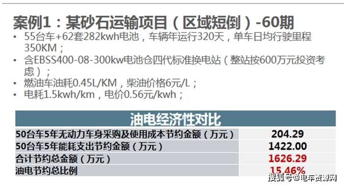 万洋换电租赁价格套餐对比分析