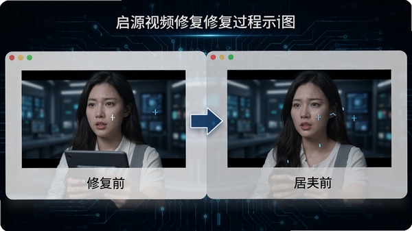 启源视频修复修复过程示意图,画面中视频帧被重建,出现修复前后的对比效果,背景为深色科技感设计