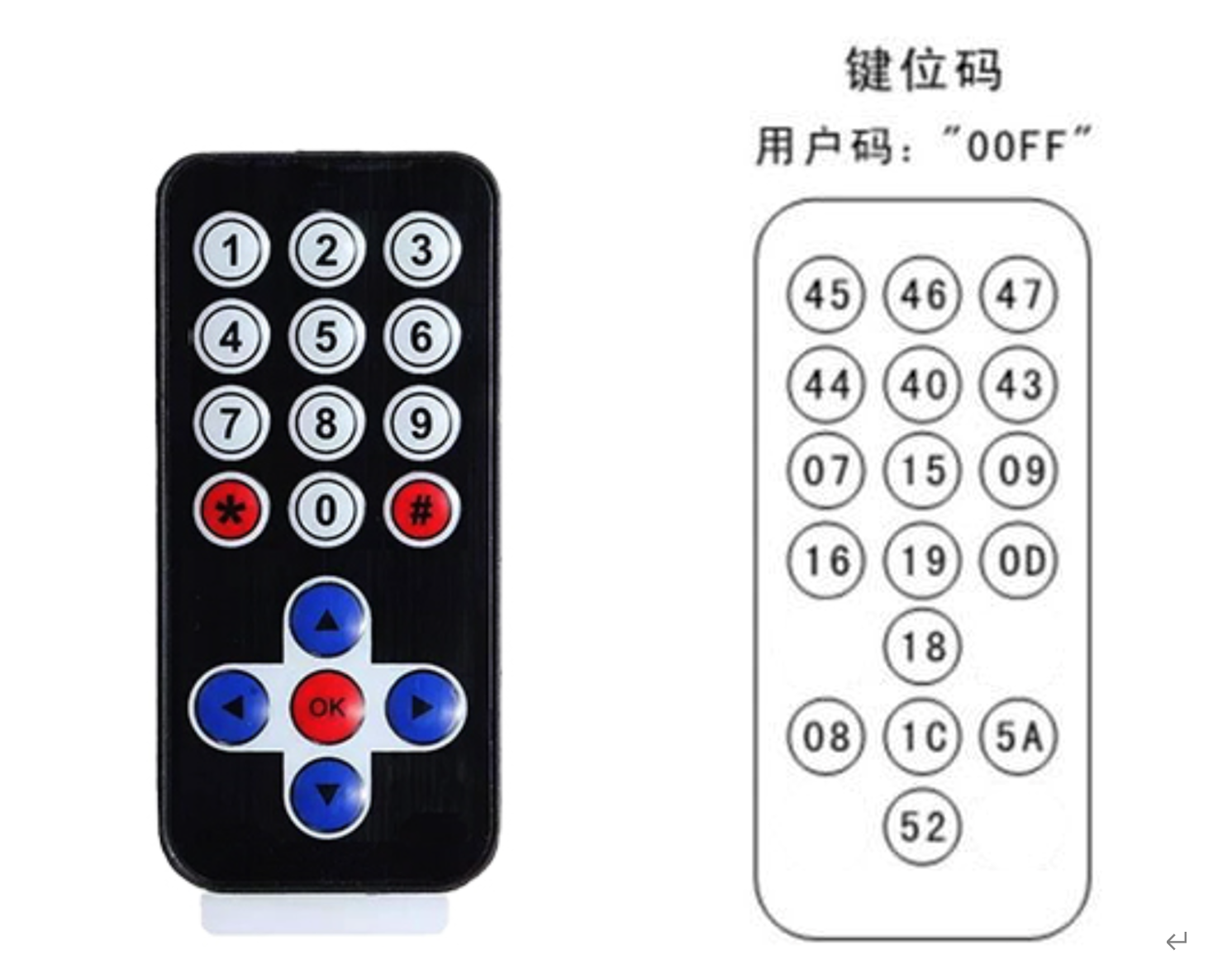 红外遥控器控 手机替代传统遥控器 解决乱码问题