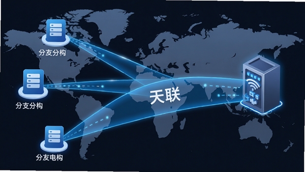 天联高级版客户端组网示意图,画面左侧为三个不同地理位置的分支机构图标,通过一条发光的虚拟隧道连接到右侧中心的数据中心,隧道上标注“天联”字样,背景为世界地图,整体风格简洁明亮,突出网络互联概念