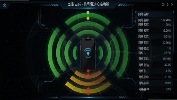 ��Ӱwifi�ź��״�ɨ�蹦�ܽ����ͼ������ɫ�Ƽ���UI���֣�����Ϊ�ֻ�λ�ã����ֲܷ���ͬǿ�ȵ������źŲ��ƣ���ɫ��ɫ��ɫ���䣬�����б�չʾ�����������ŵ�ռ���ʣ������ţ���������