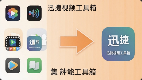 一幅展示迅捷视频工具箱功能整合优势的对比图示,左侧为其他软件图标,右侧为迅捷视频工具箱图标,中间有箭头指向,突出其集成了多种功能,背景为浅橙色,画面简洁明了,标注“迅捷视频工具箱”字样