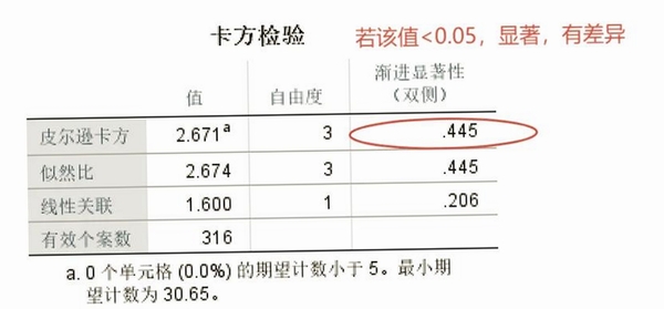 卡方检验计算器运行截图