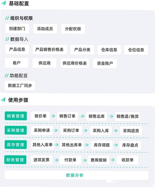 绿叶工业进销存管理系统 安装教程 界面设置