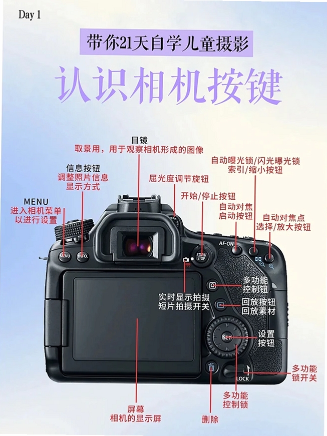拍呀相机 使用教程