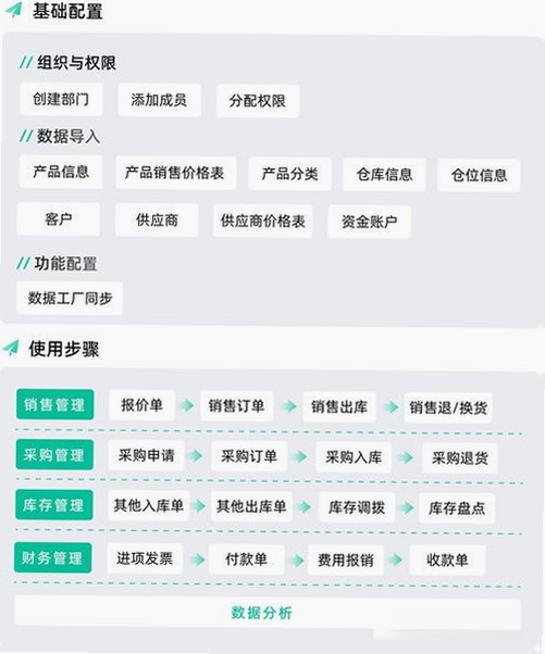 开博进销存管理系统 使用教程 界面 操作指南