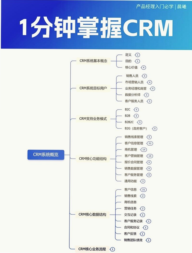 荣飞客户预约管理和CRM 安装教程