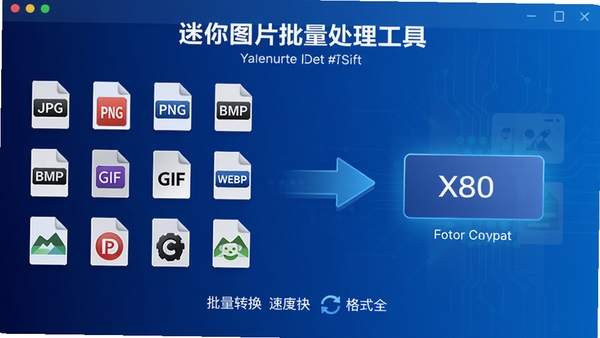 迷你图片批量处理工具格式转换功能演示,界面显示多种图片格式图标排列,包括JPG、PNG、BMP、GIF、WEBP等,中间有箭头指向目标格式,背景为渐变蓝色,突出批量转换速度快、格式全的特点,整体画面科技感强