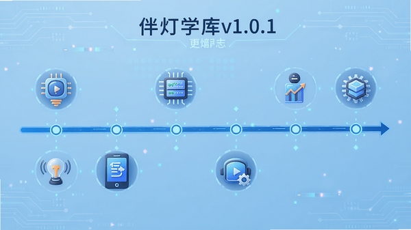 伴灯学库v1.0.1版本更新日志图示,以时间轴形式展示新增功能点,背景色为浅蓝色科技感风格,配以图标元素