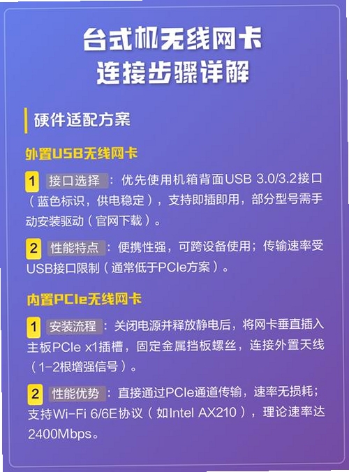 Netstumbler 安装教程 无线网卡设置