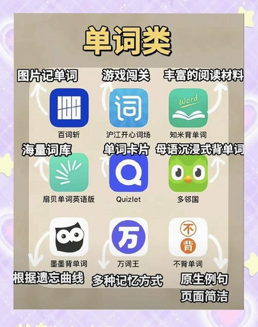 学英语-口语与单词运行截图