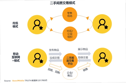 二手平台转手交易 用户评价
