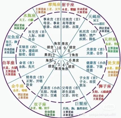 �������� ���ǹ�λ���˹켣����