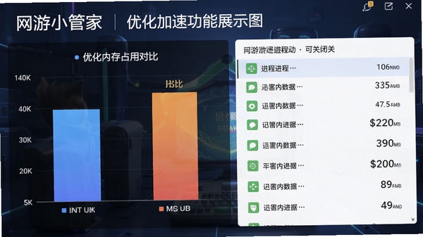 网游小管家优化加速功能展示图,显示优化前后内存占用对比图表,以及可关闭的进程列表,界面带有效果数据