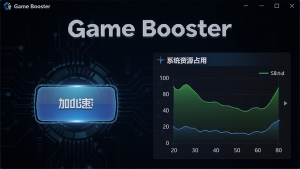 Game Booster������Ԥ��ͼ������������ʾ���ٰ�ť��ϵͳ��Դռ��ͼ��������Ϊ��ɫ�Ƽ��з�����岼��������ͻ����������Game Booster