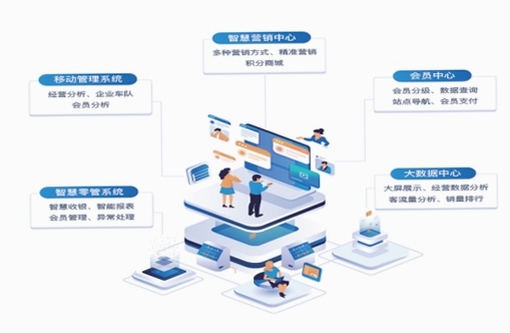 智慧营运管理系统 报错解决方法